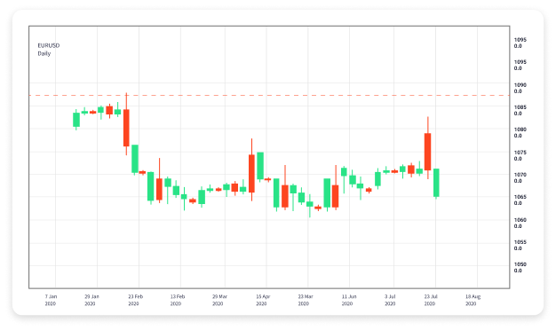 Your Partner in Success The Rise of Forex Trading Companies Your Partner in Success The Rise of Forex Trading Companies